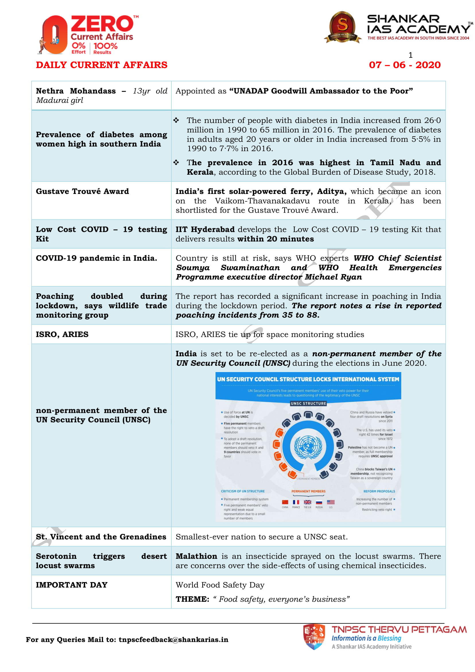 TNPSC Current affairs, Monthly TNPSC Current affairs,TNPSC Portal Current  affairs in English