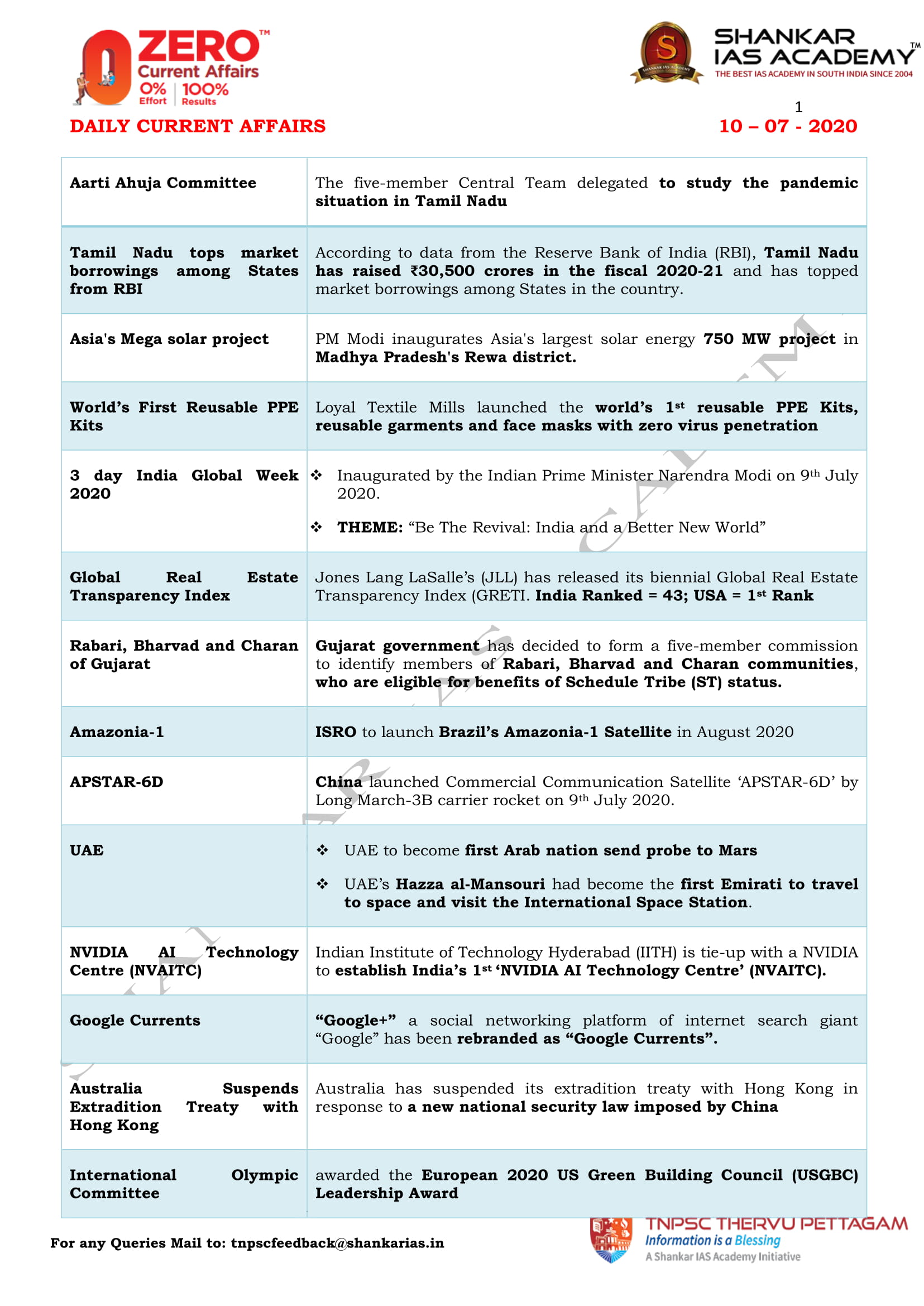 Current Affairs in English – July 27 2022 - TNPSC Academy