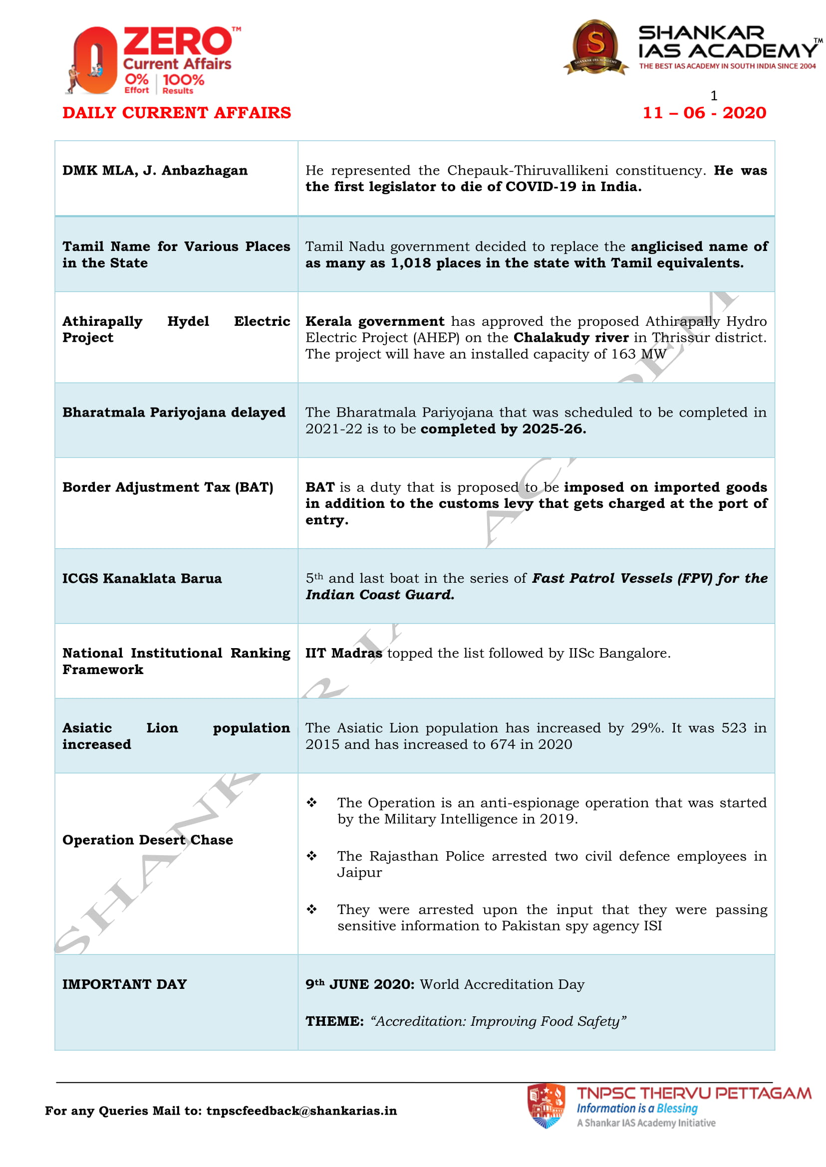 TNPSC Current affairs, Monthly TNPSC Current affairs,TNPSC Portal Current  affairs in English