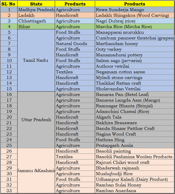 TNPSC Current affairs, Monthly TNPSC Current affairs,TNPSC Portal Current  affairs in tamil