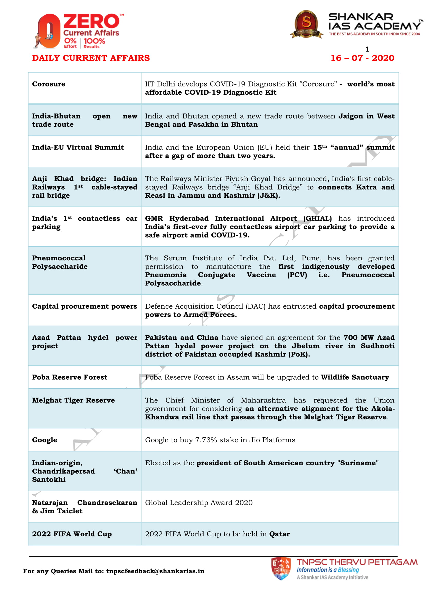 Current Affairs in English – July 27 2022 - TNPSC Academy