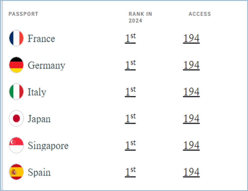 TNPSC Current Affairs TNPSC Monthly Current Affairs