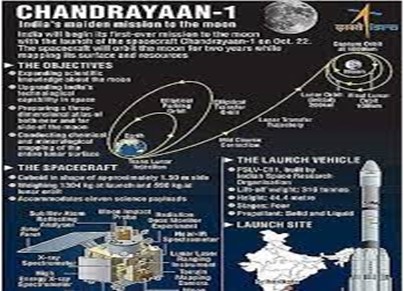 Chandrayaan Missions Of India Part I Chandrayaan Missions Of India Part I